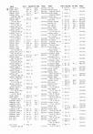 Landowners Index 010, Yellow Medicine County 1984